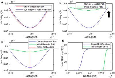 Geologic Modeling and Ensemble-Based History Matching for Evaluating CO2 Sequestration Potential in Point bar Reservoirs